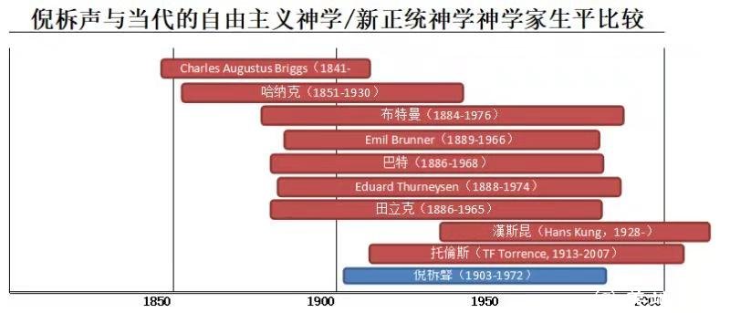 倪柝声的基督观概述(三)