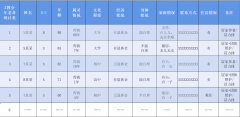 神在人身上多次多方的工作以使人的灵成为可用之灵