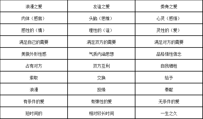爱的三个层面